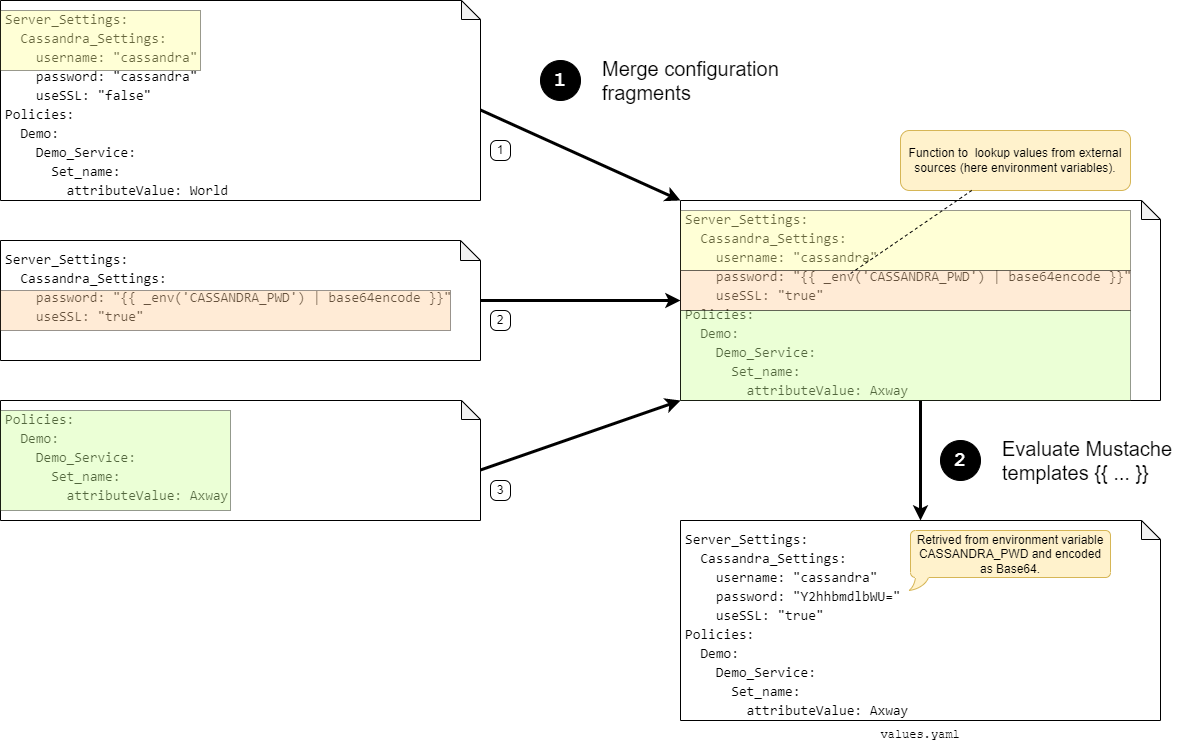 Merge Configuration Fragments